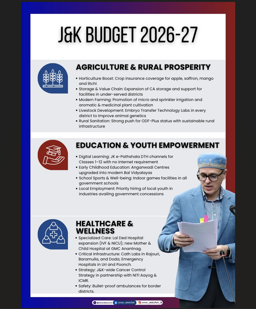 जम्मू-कश्मीर के लिए ओमर अब्दुल्ला का 'विजन 2026-27': खुशहाली और तरक्की का नया रोडमैप